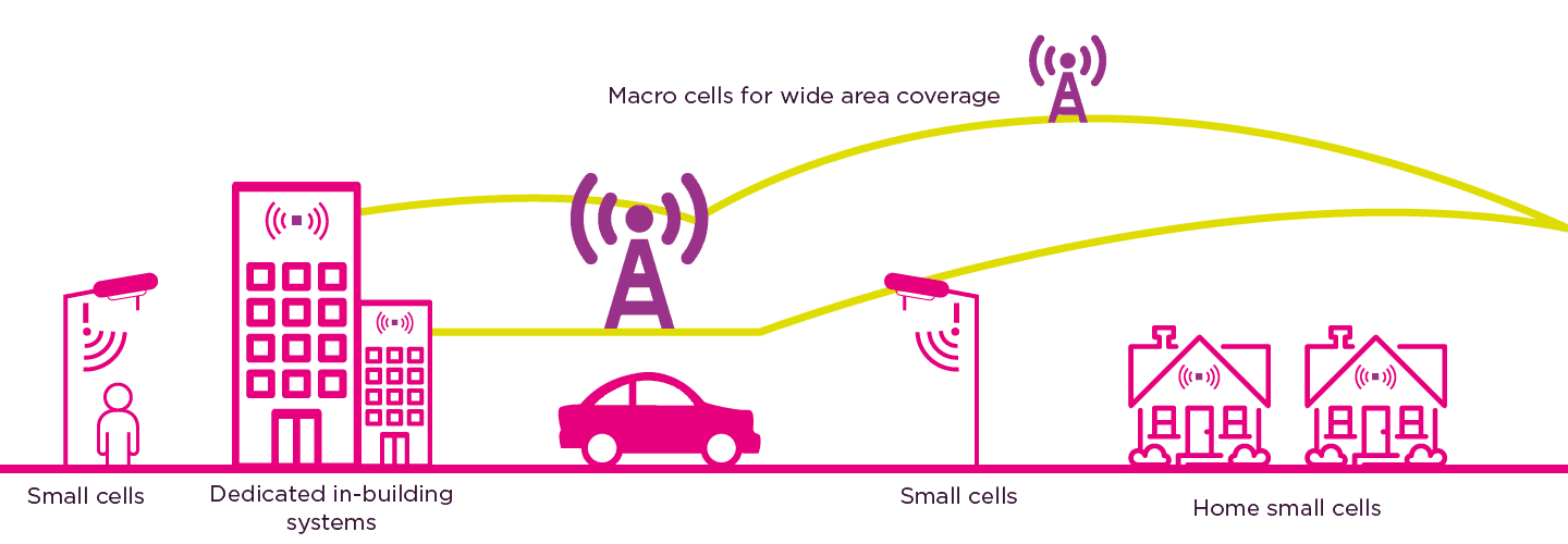 Beginner’s Guide to 5G - Giacom