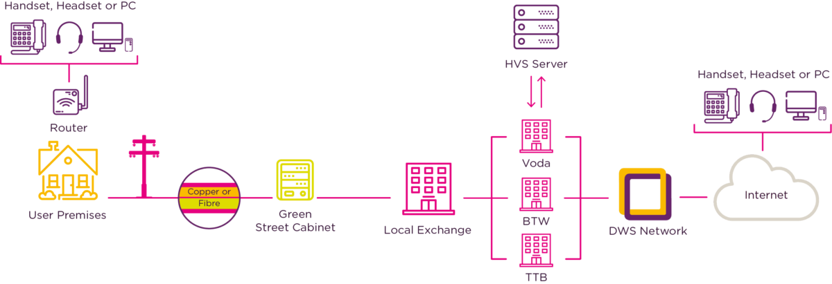 Beginner’s Guide to Hosted VoIP - Giacom